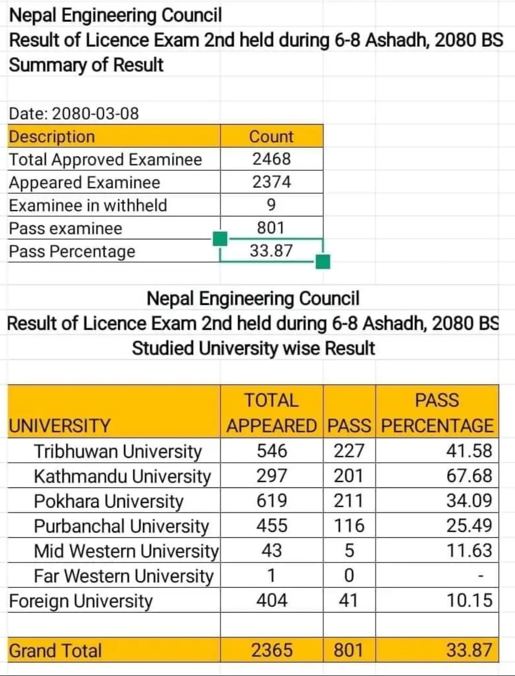 result engineering1689740437.jpg